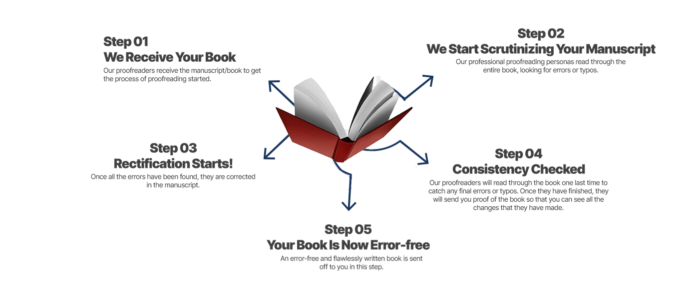 Valued Book Publishers